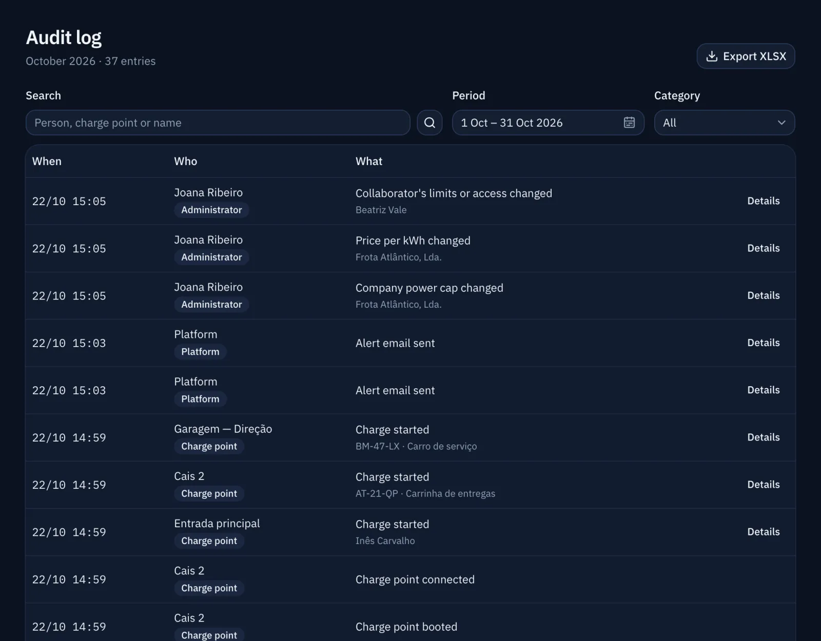Audit log showing who did what and when.