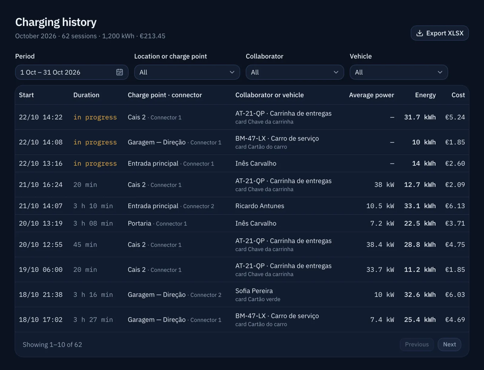 Charging history with each charge's cost and the period's total.