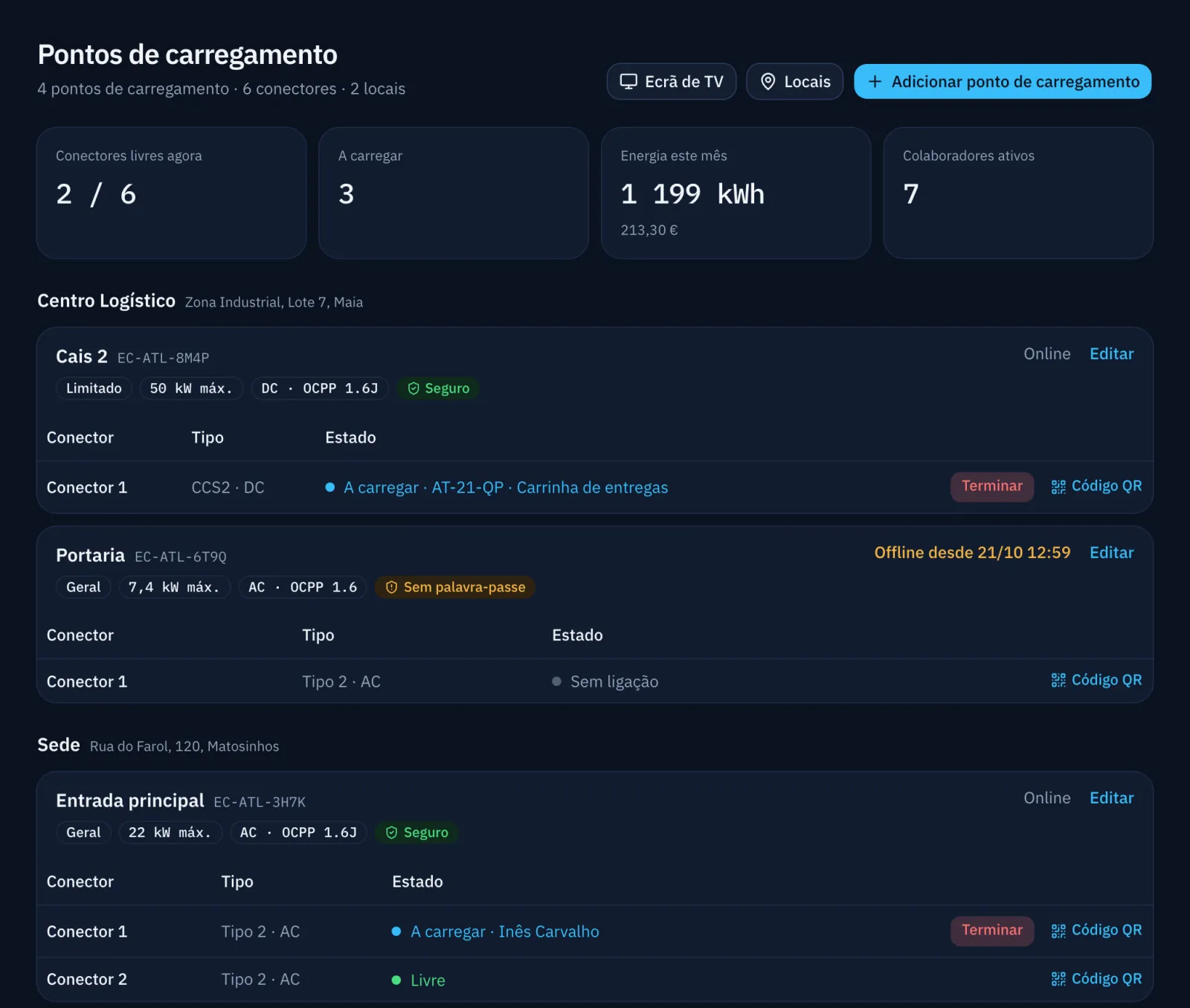 Lista de pontos de carregamento: cada conector livre, a carregar com o nome de quem carrega, ou em avaria.