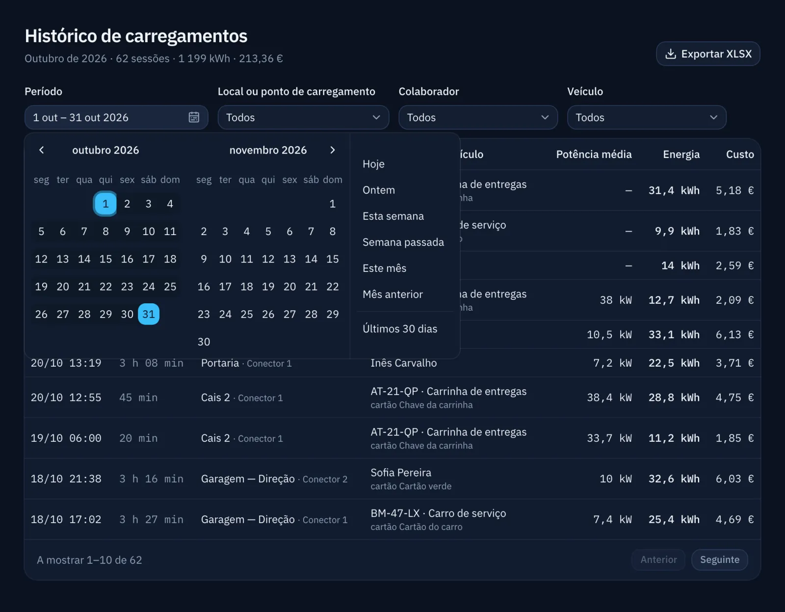 Histórico com os filtros de período, local e pessoa, e o botão de exportação.